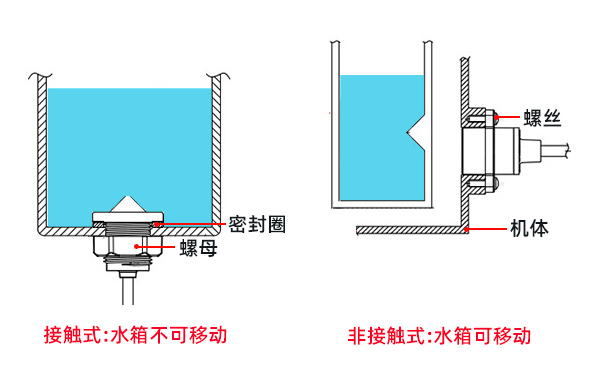 接触式和非接触式对比