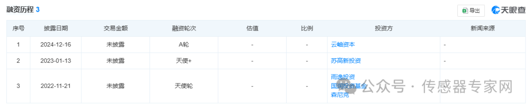 苏州MEMS传感器芯片初创企业莱斯能特获A+轮融资