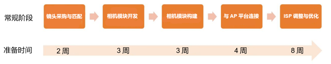 相机构成要素详解