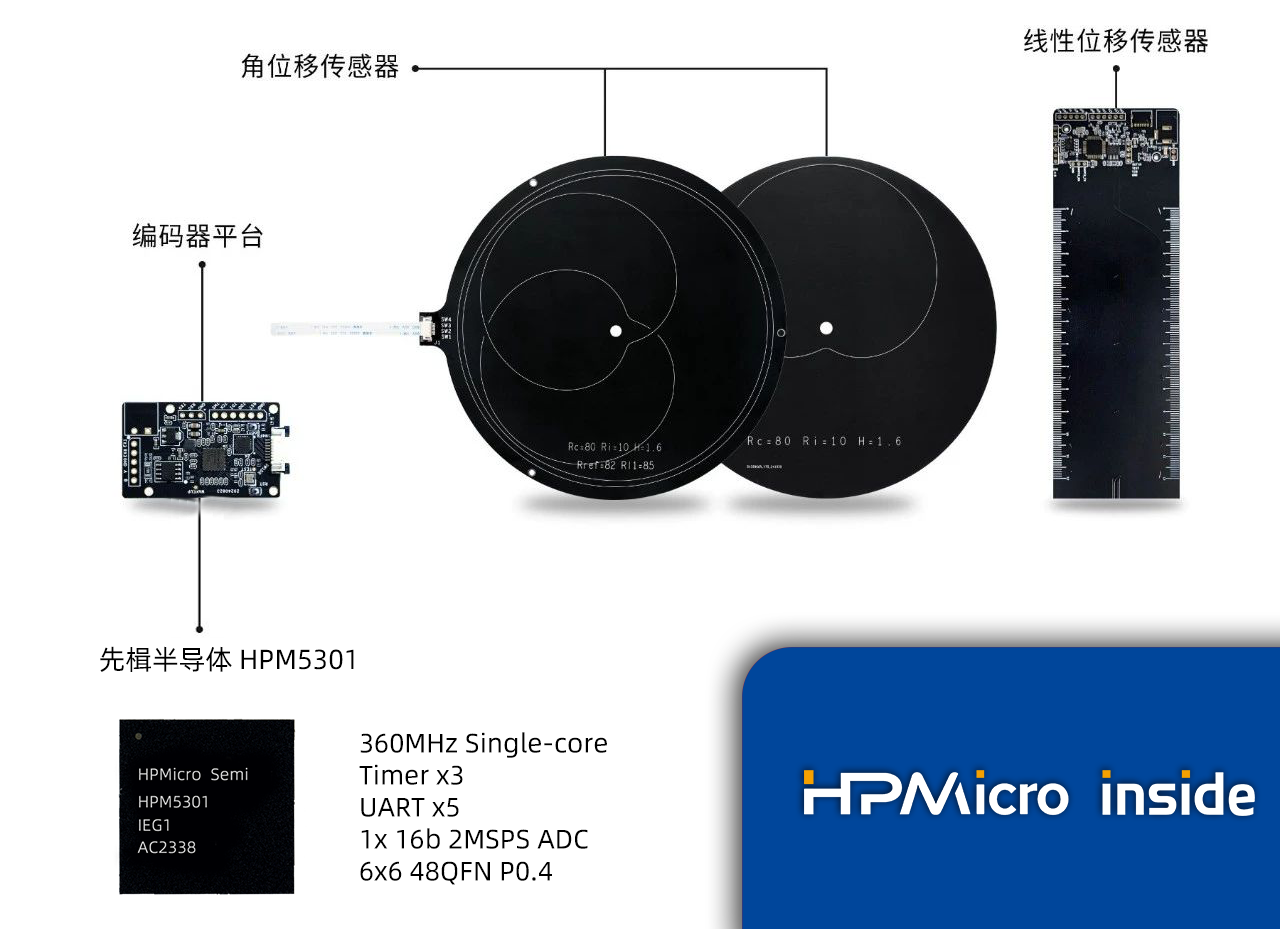 先楫半导体与劲臣科技联手发布电感式编码器