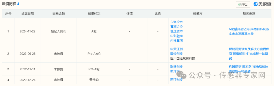 AI+传感器：这家重庆公司获亿元融资，打造中国“基恩士”