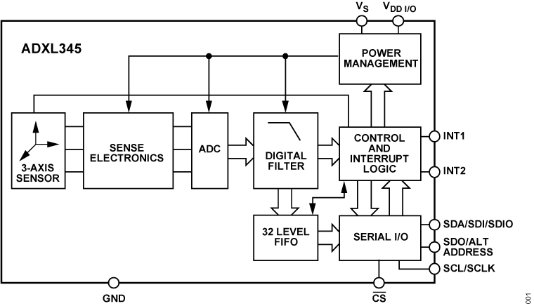 ADXL345-fbl.png