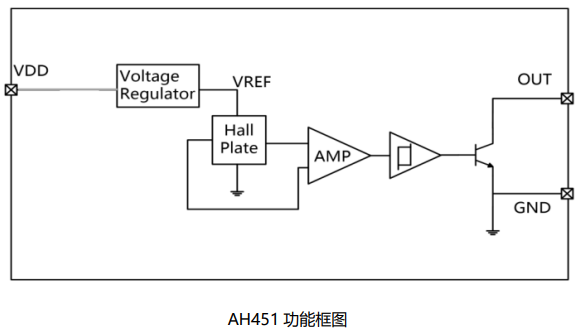 AH451功能框图.png