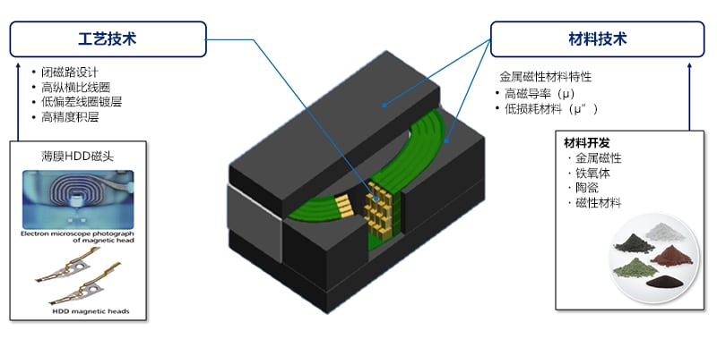 wKgaomTCWU6AQ9OIAACI7t9OzNc974.png