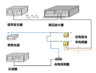 传感器校验测试平台示意图