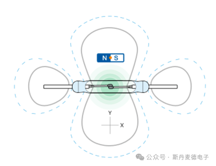 世界因传感而智能