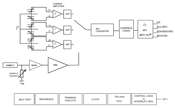 框图 - STMicroelectronics ST1VAFE3BX生物传感器（带vAFE）