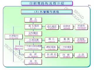 YANGJIE扬杰科技整流二极管品牌介绍